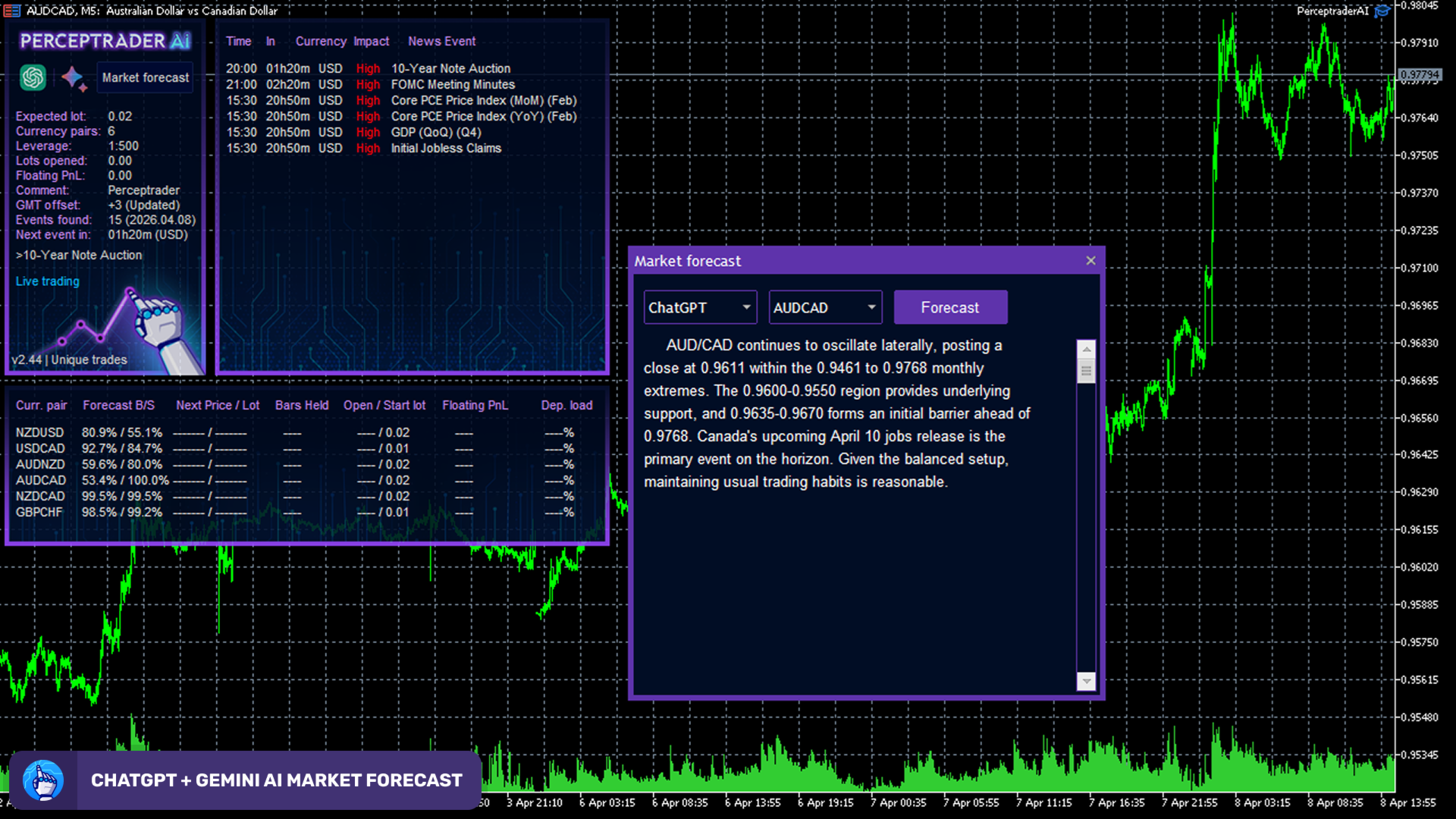 perceptrader ai screen 2080