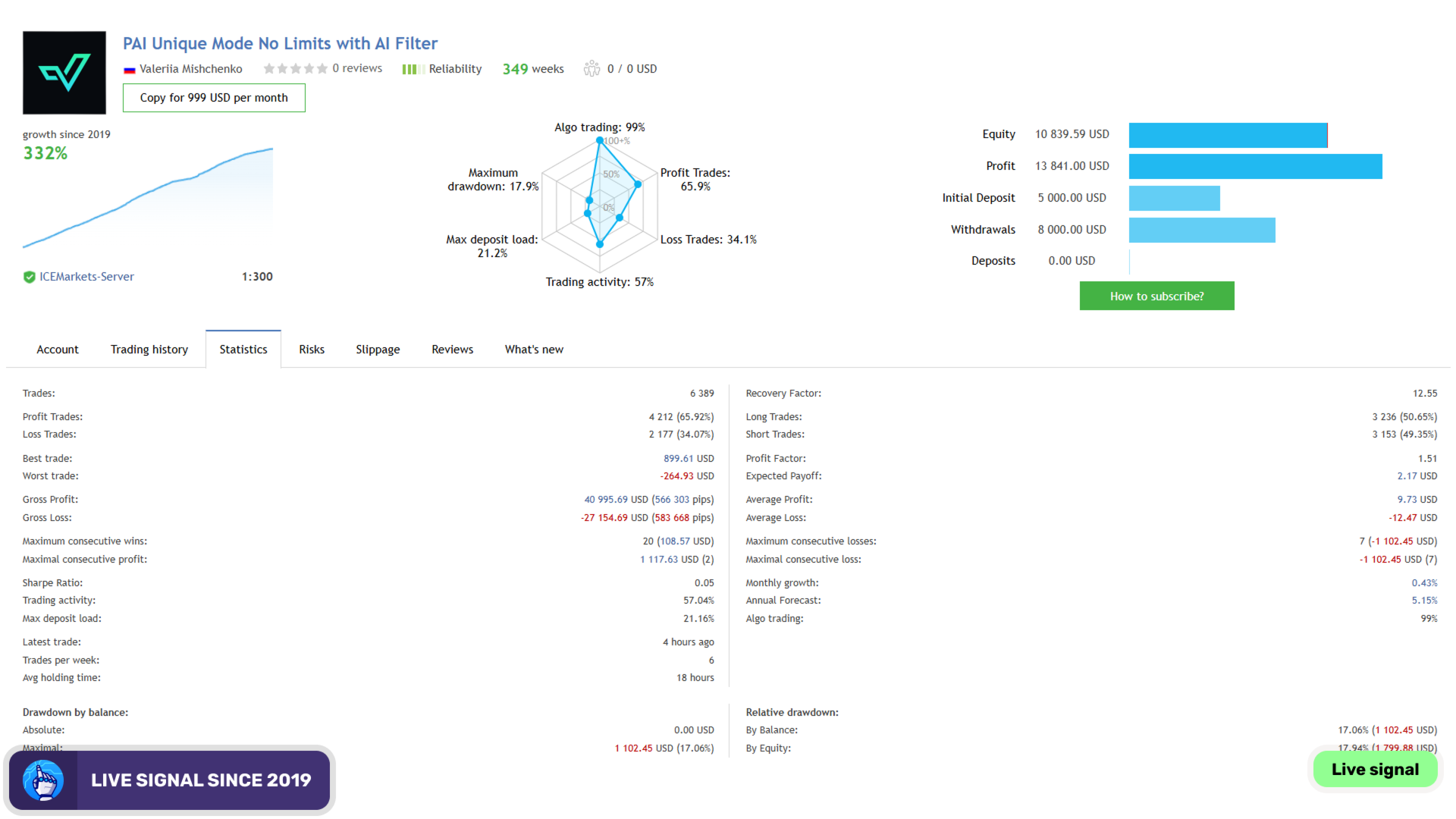 perceptrader ai screen 8375