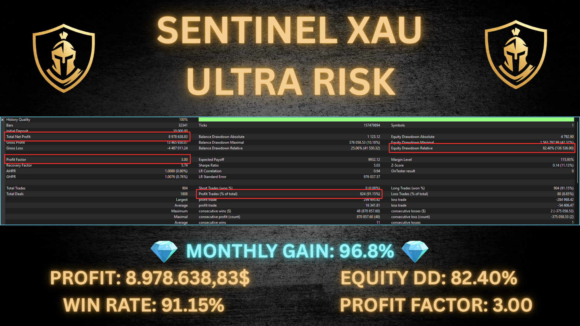 sentinel xau screen 6856 (1)