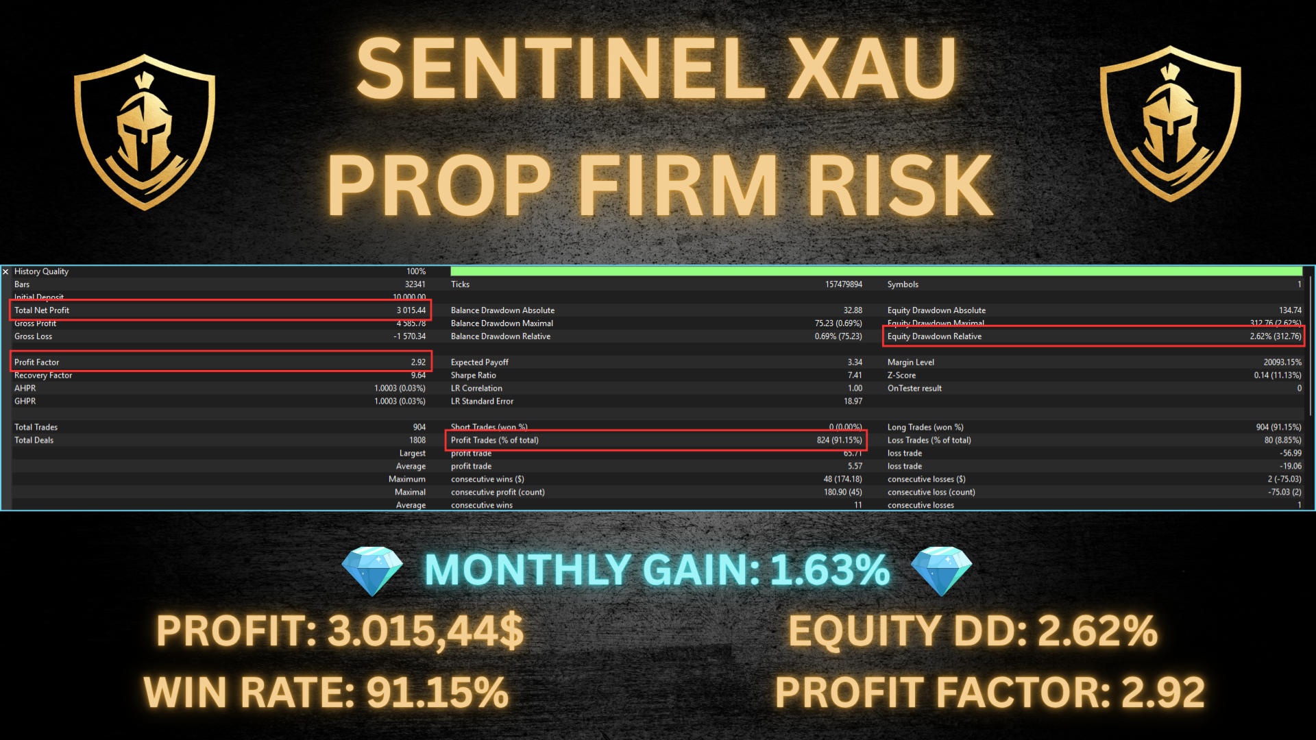 sentinel xau screen 8688 (1)
