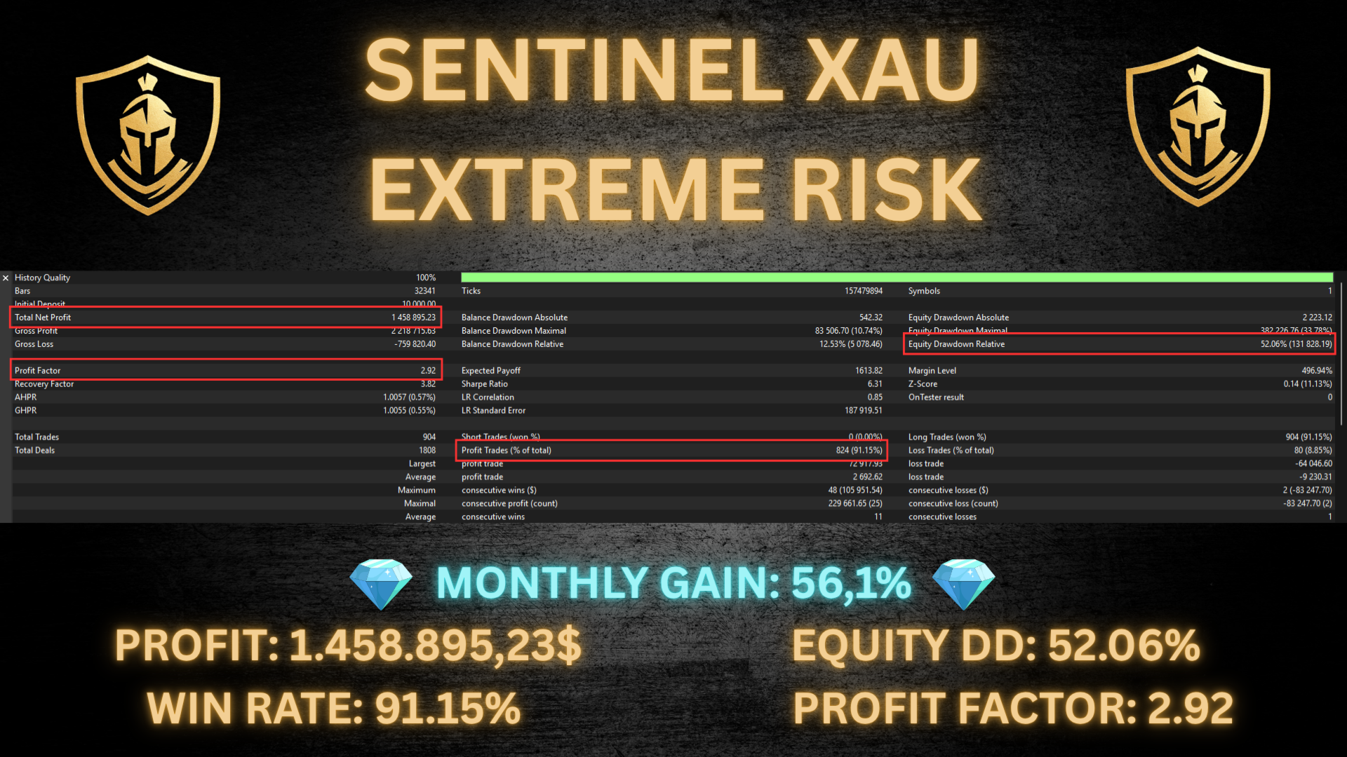 sentinel xau screen 9043 (1)