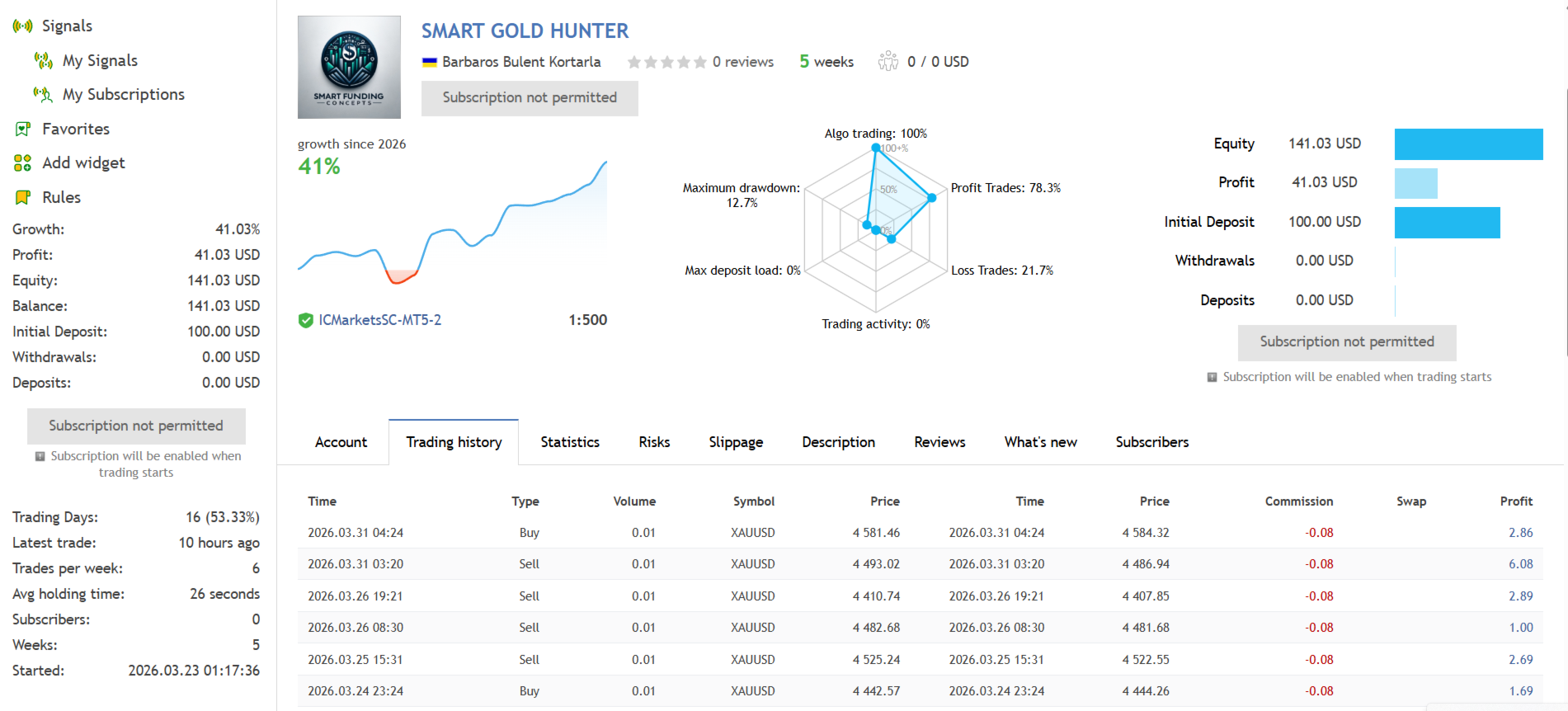 Smart Gold Hunter V2.0 MT5 EA + MQ5 Source Code | XAUUSD - Image 5