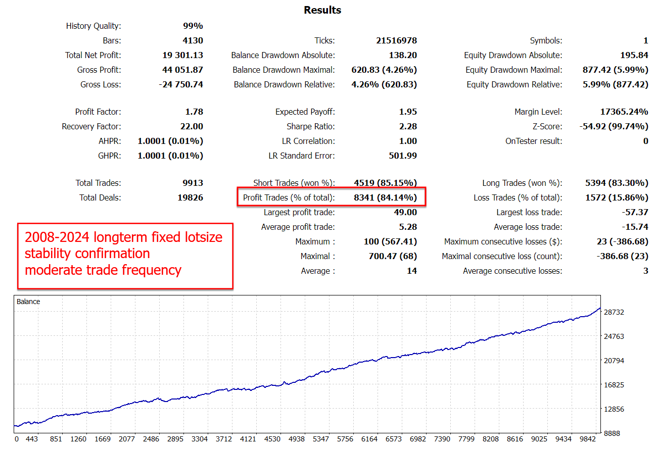 The Gold Reaper V4.5 EA MT4 MT5 + SetFiles | XAUUSD Gold Breakout EA - Image 3