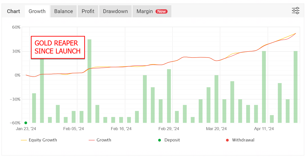 The Gold Reaper V4.5 EA MT4 MT5 + SetFiles | XAUUSD Gold Breakout EA - Image 4